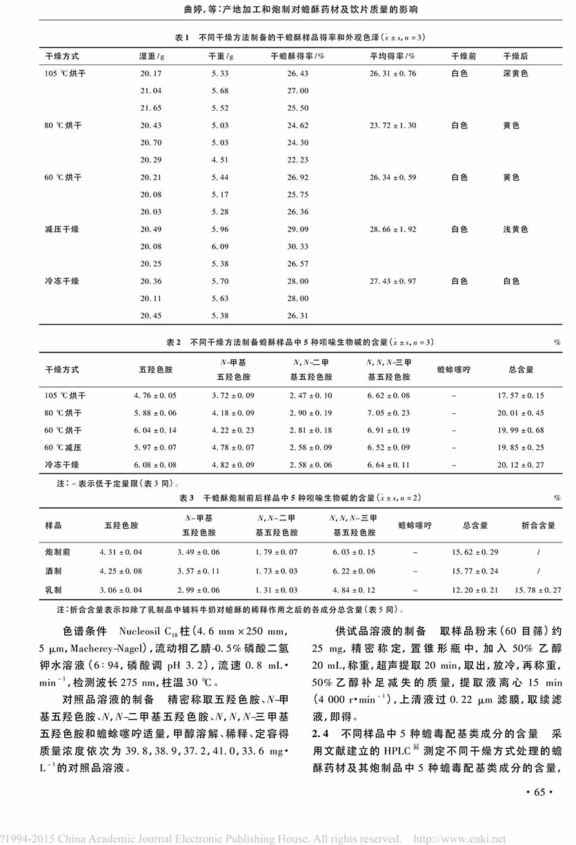 產(chǎn)地加工和炮制對蟾酥藥材及飲片質量的影響3.jpg
